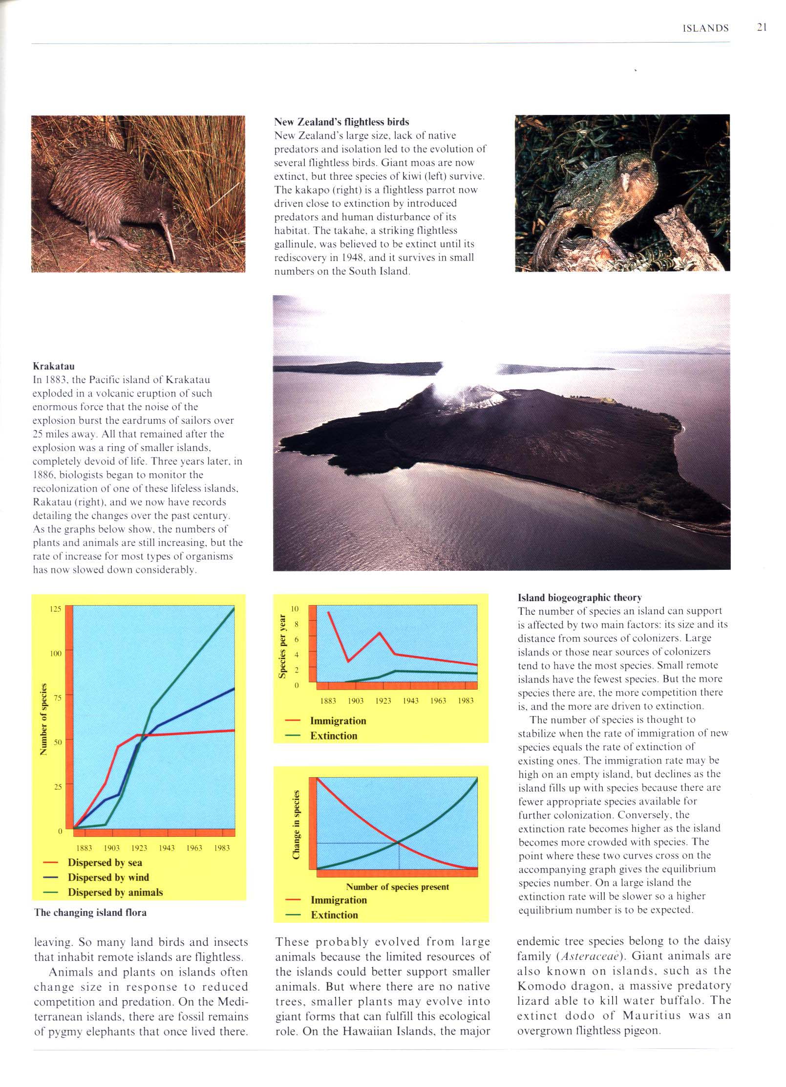 HABITATS: fourteen foldout panoramas of the world's ecological zones. macm8534f